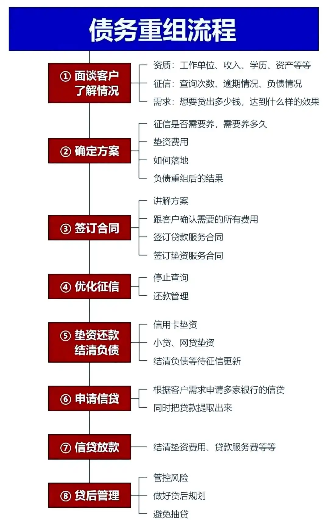 在五峰，中小企业也可以债务重组吗？
